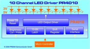 Rys. 2. PR4010 - 10-kanałowy 
sterownik diod LED