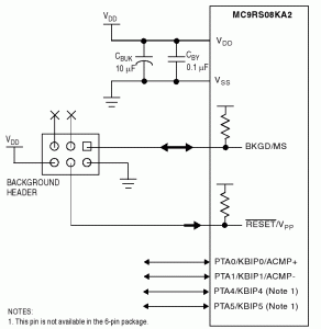 Rys. 6. Sposób podłączenia interfejsu USB2BDM do mikrokontrolera MC9RS08KA2