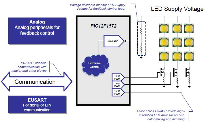 Rys. 3. Schemat sterownika motoryzacyjnego LED z mikrokontrolerem z grupy PIC12(L)F157X [2]