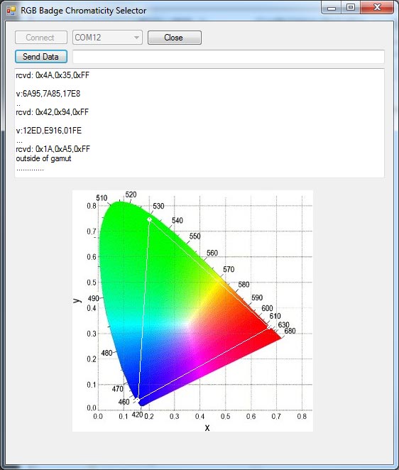 Rys. 8. Widok aplikacji komputerowej przygotowanej dla zestawu RGB Badge
