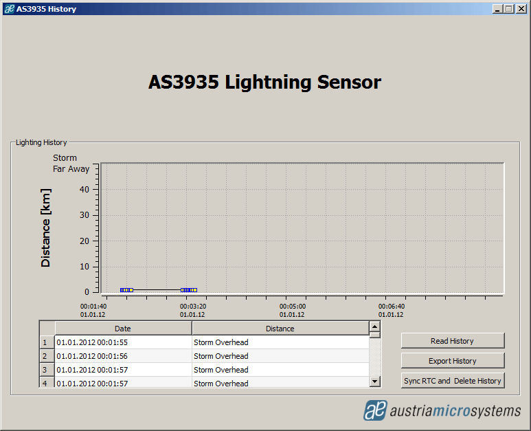 Rys. 6. Okno AS3935 History programu AS3935 Evaluation Software prezentujące zapisane w pamięci czujnika AS3935 rekordy dotyczące wykrytych piorunów