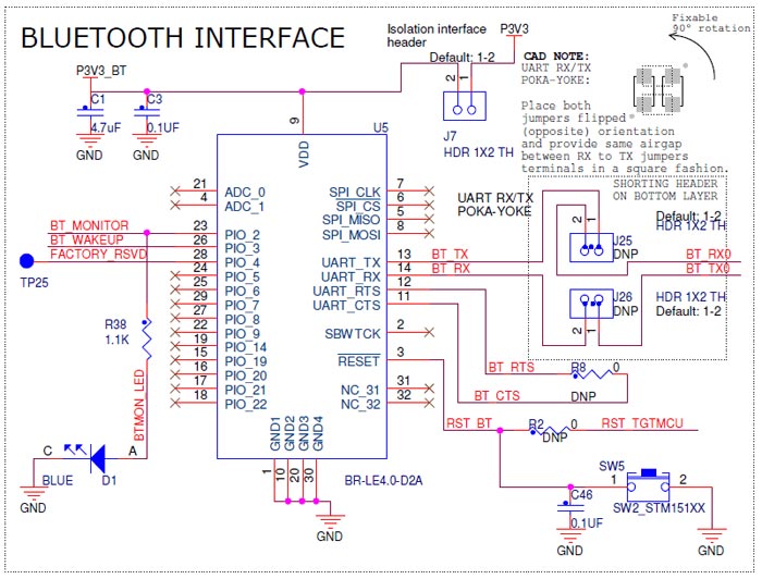Rys. 5. Schemat interfejsu Bluetooth zastosowanego w zestawie FRDM-FXS-MULTI-B