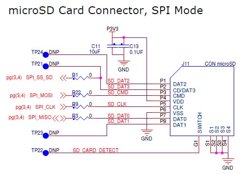 Rys. 6. Schemat elektryczny ilustrujący dołączenie karty SD do mikrokontrolera w ekspanderach FRDM-FXS
