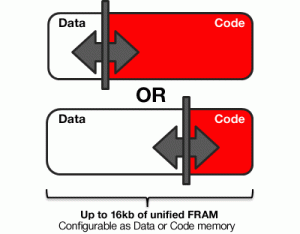 Rys. 6. Pamięć FRAM w MSP430 można swobodnie konfigurować, dzieląc ją pomiędzy część przeznaczoną na kod i dane