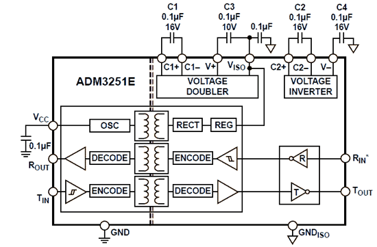 Rys. 10. Schemat blokowy układu ADM3251E – scalonego interfejsu RS232 1TX/1RX z separacją galwaniczną i wbudowaną przetwornicą DC/DC (do separowanego zasilania części RS232)