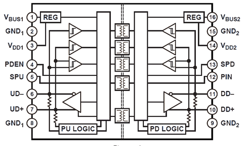 Rys. 11. Schemat blokowy separatora USB – układu ADuM4160