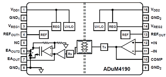 Rys. 13. Schemat blokowy wzmacniacza operacyjnego z separacją wyjścia od wejścia - układu ADuM4190