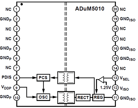 Rys. 4. Schemat blokowy przetwornicy DC/DC isoPOWER z wbudowanym transformatorem – ADuM5010