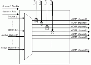 Rys. 3. Schemat blokowy multipleksera DMA