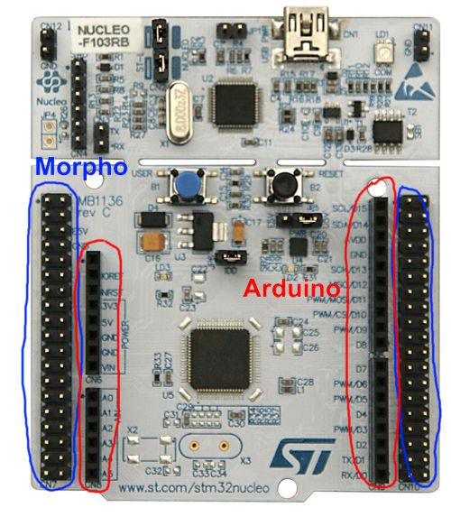 Fot. 5. Płytki STM32Nucleo wyposażono w dwa systemy złącz: Arduino (czerwone) i Morhpo (niebieskie)